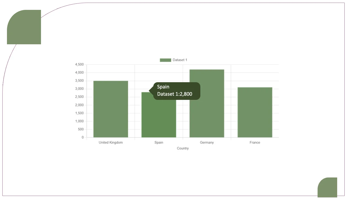 Graph-1-A-bar-chart-displays-the-locations-of-chain